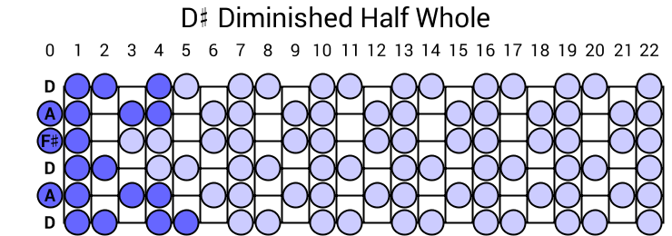 D# Diminished Half Whole