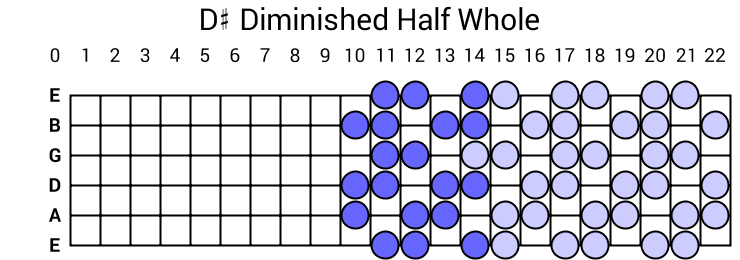D# Diminished Half Whole