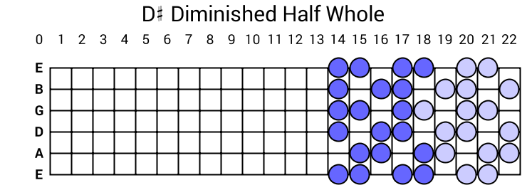 D# Diminished Half Whole
