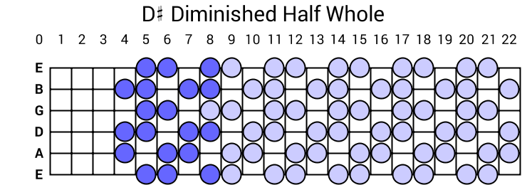 D# Diminished Half Whole