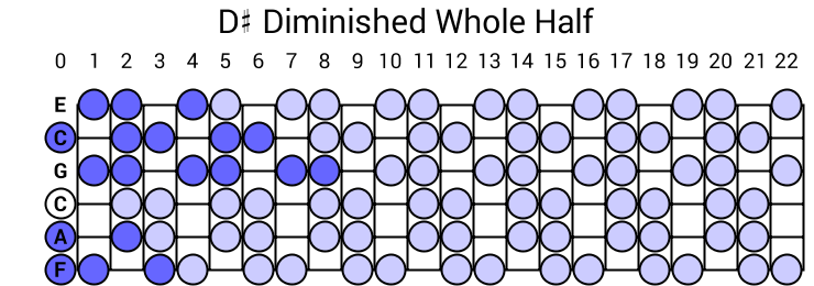 D# Diminished Whole Half