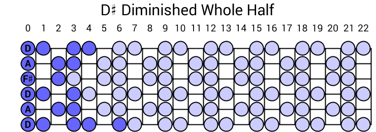 D# Diminished Whole Half