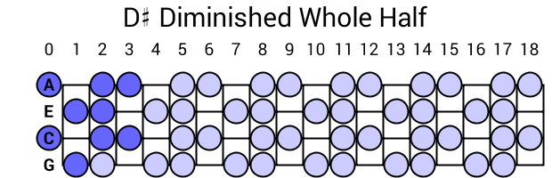 D# Diminished Whole Half