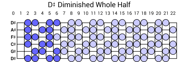 D# Diminished Whole Half