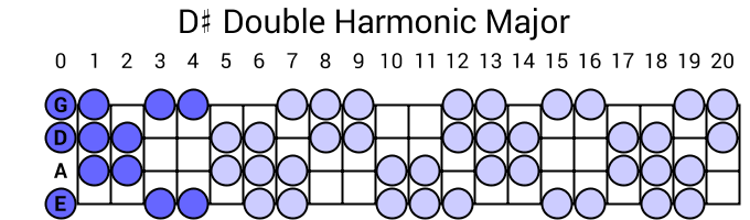 D# Double Harmonic Major