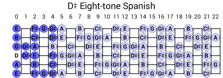 D# Eight-tone Spanish