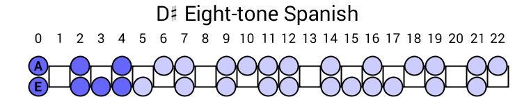 D# Eight-tone Spanish