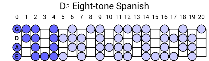 D# Eight-tone Spanish