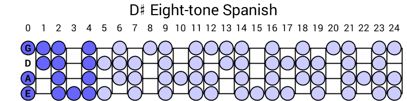 D# Eight-tone Spanish