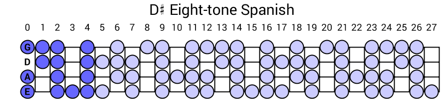 D# Eight-tone Spanish