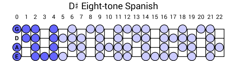 D# Eight-tone Spanish