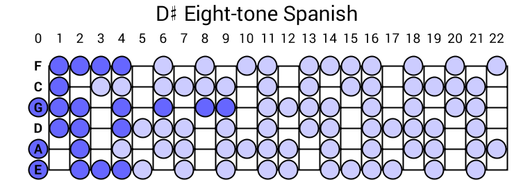 D# Eight-tone Spanish