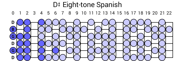 D# Eight-tone Spanish