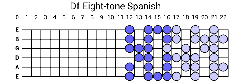D# Eight-tone Spanish