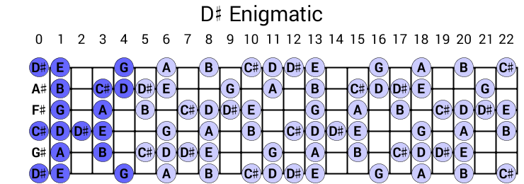 D# Enigmatic