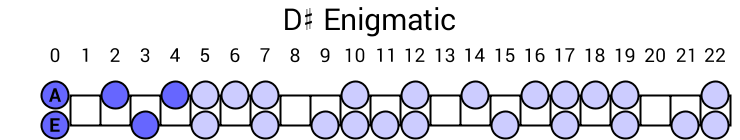 D# Enigmatic