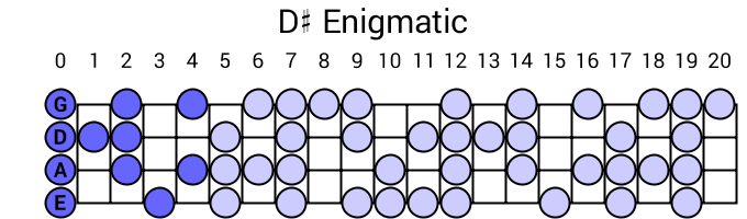 D# Enigmatic