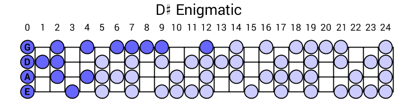 D# Enigmatic