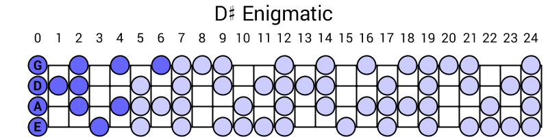 D# Enigmatic