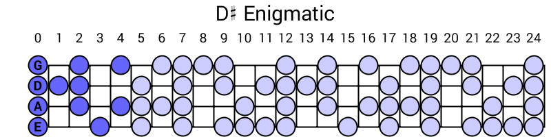 D# Enigmatic