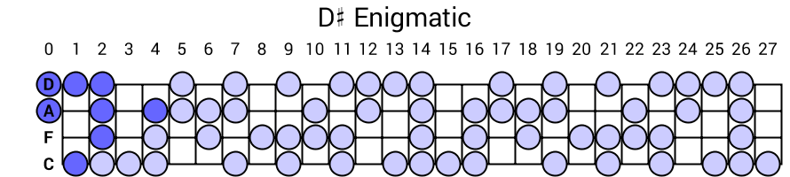 D# Enigmatic