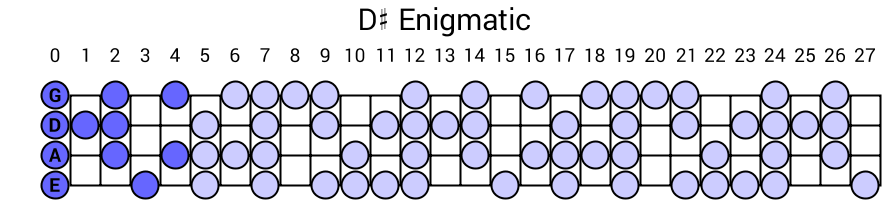D# Enigmatic