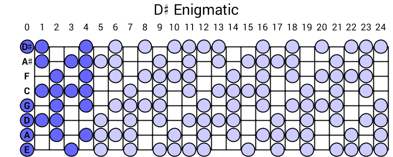 D# Enigmatic