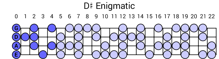 D# Enigmatic