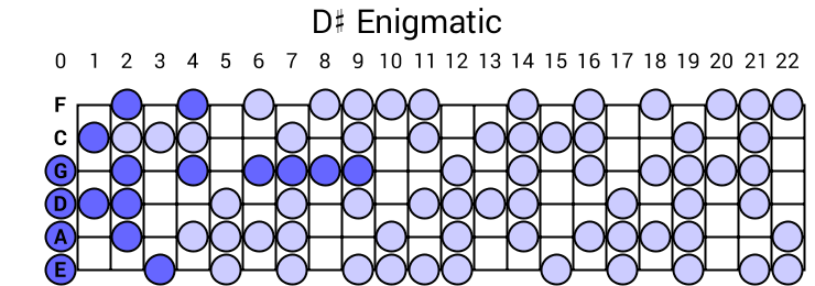 D# Enigmatic