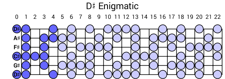 D# Enigmatic