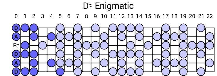 D# Enigmatic