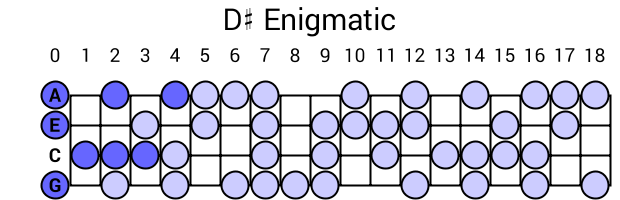 D# Enigmatic