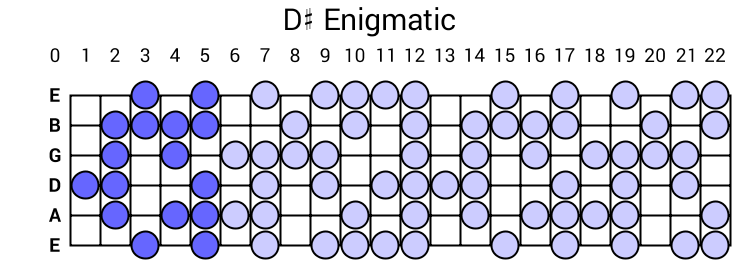 D# Enigmatic