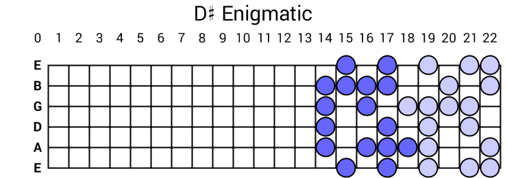 D# Enigmatic