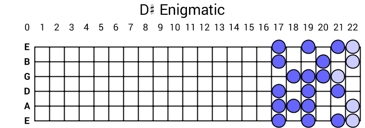 D# Enigmatic