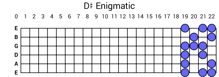 D# Enigmatic