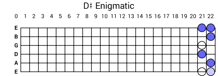 D# Enigmatic