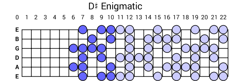 D# Enigmatic