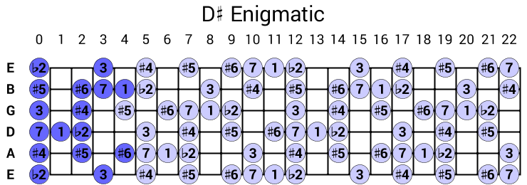 D# Enigmatic