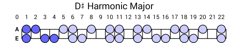 D# Harmonic Major