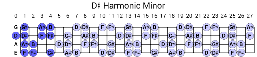 D# Harmonic Minor