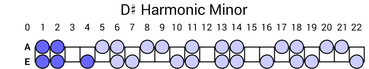 D# Harmonic Minor