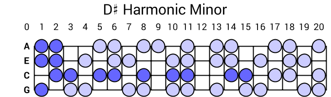 D# Harmonic Minor