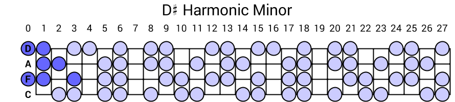 D# Harmonic Minor
