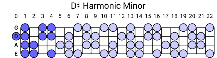 D# Harmonic Minor