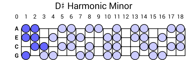 D# Harmonic Minor