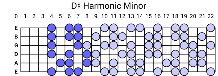 D# Harmonic Minor