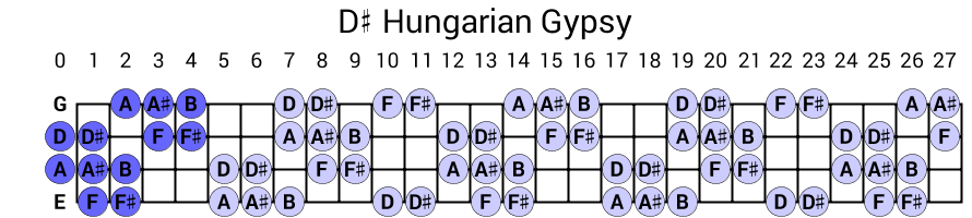 D# Hungarian Gypsy