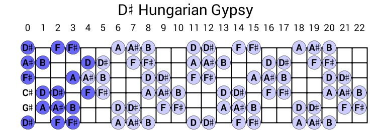 D# Hungarian Gypsy