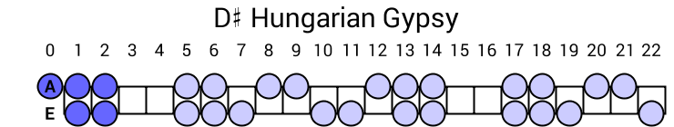 D# Hungarian Gypsy